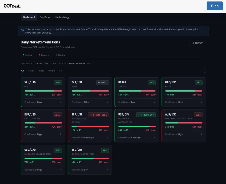 COT Desk AI App Is Finally Here