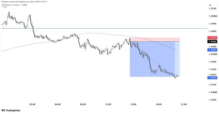 GBPUSD – How COT Desk AI Works